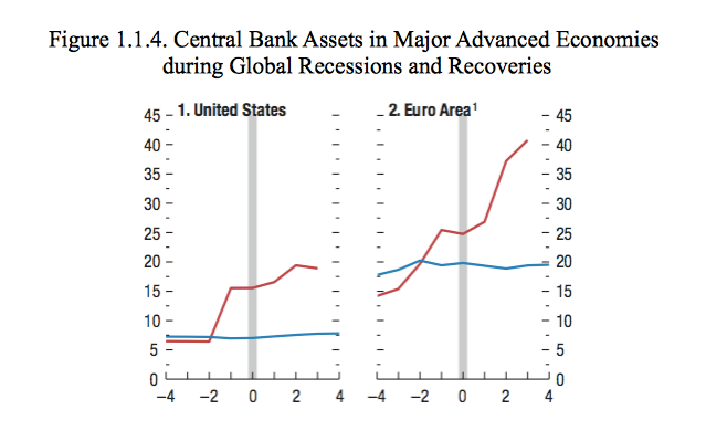 central bank assets