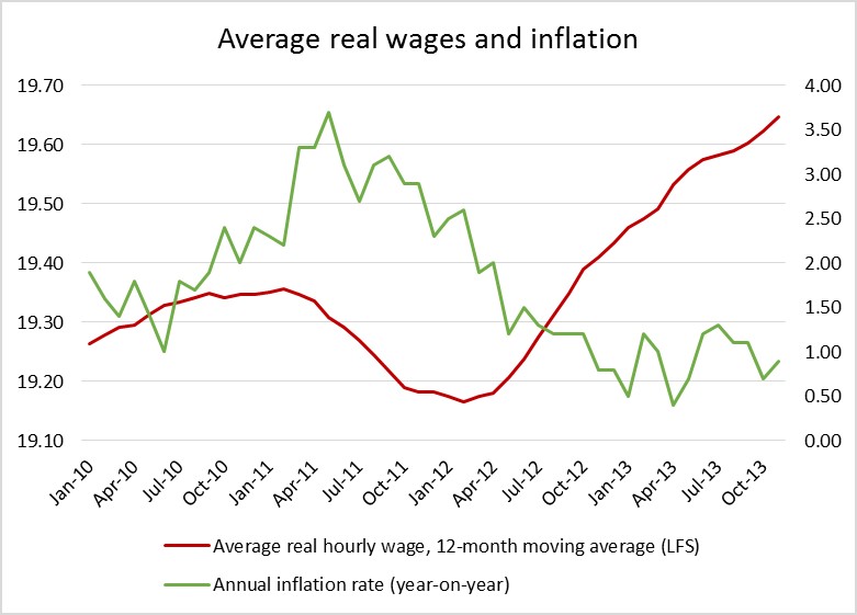 Income Vs Inflation Chart