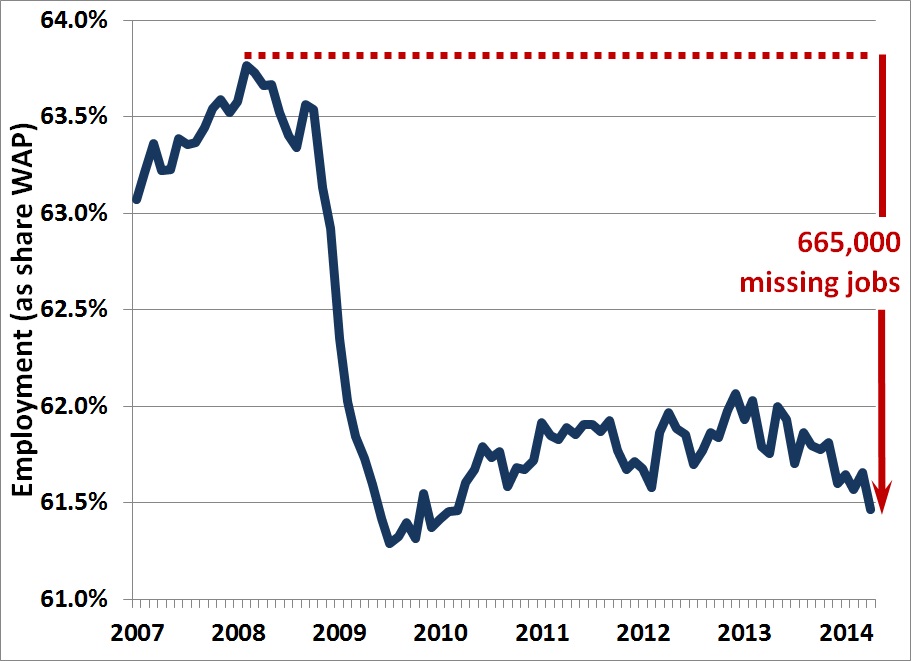 Emp Rate to April 2014